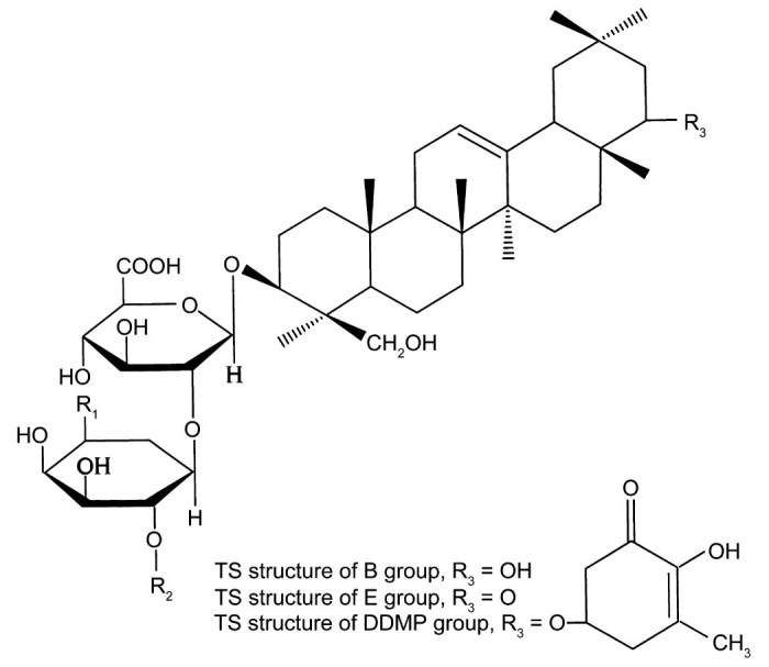 Fig. 2