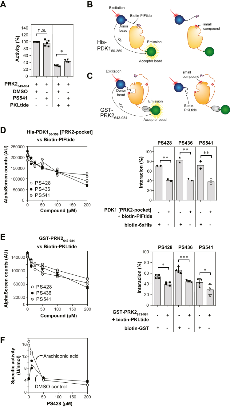 Figure 6