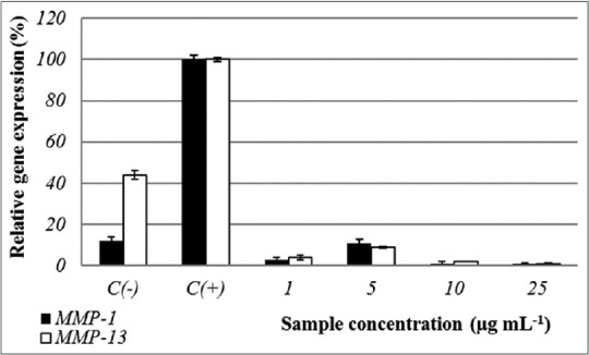 Figure 5