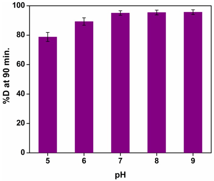 Figure 14