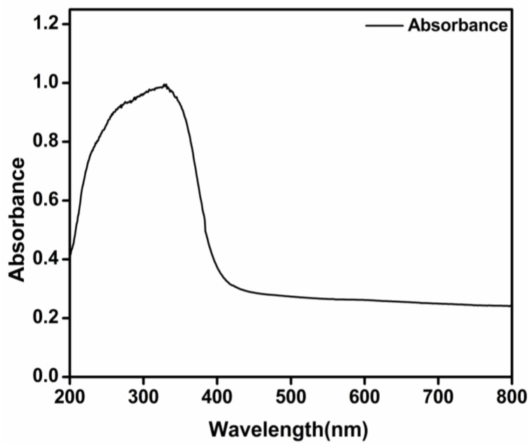 Figure 9