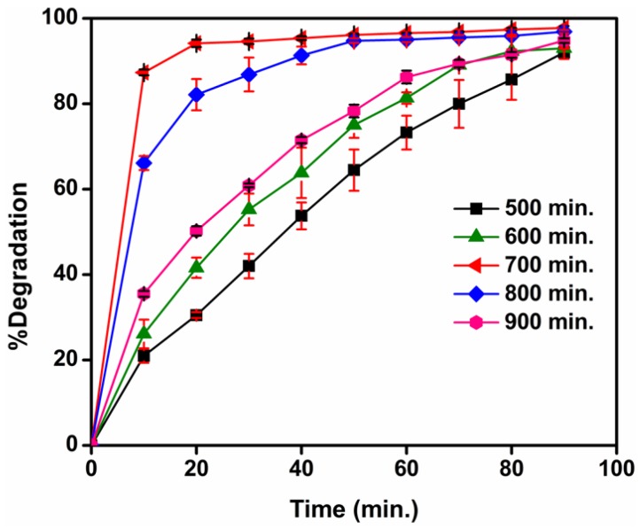 Figure 15