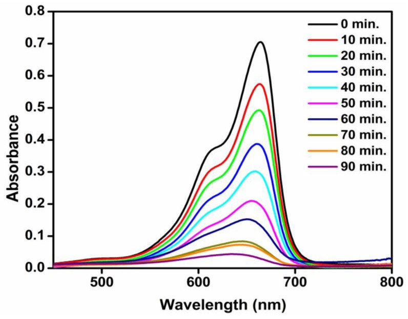 Figure 12