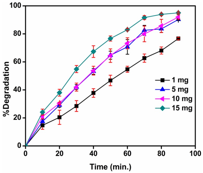 Figure 13