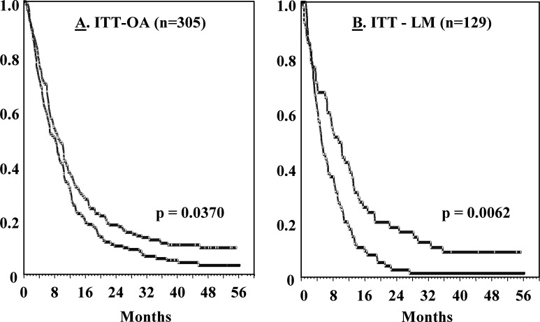 Fig. 1A, B