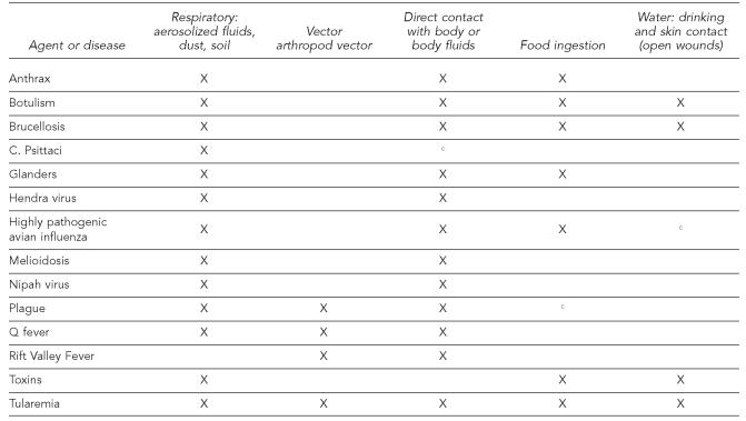 graphic file with name 11_GubernotFigure3.jpg