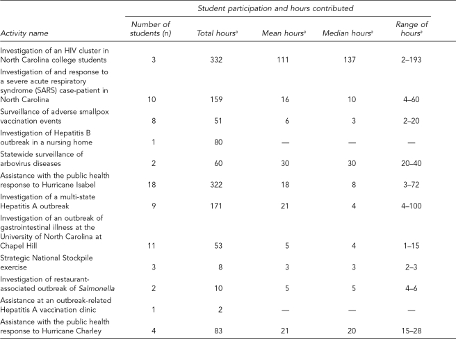 graphic file with name 8_MacDonaldTable.jpg