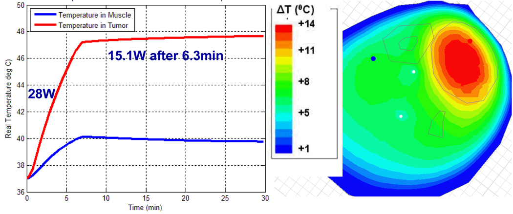 Figure 14