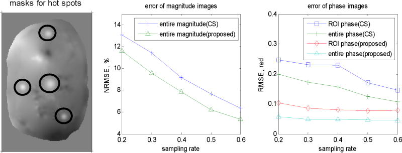 Fig. 5