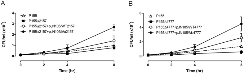 Figure 5