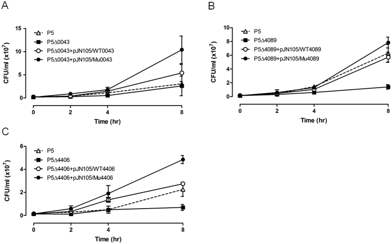 Figure 4