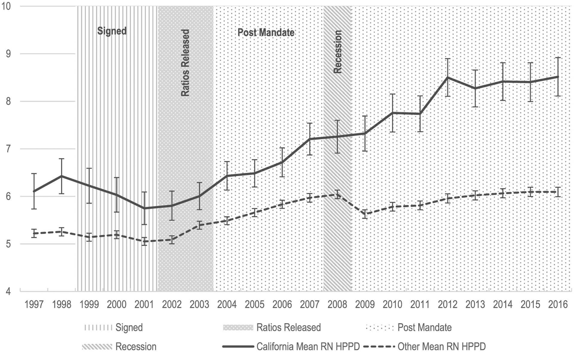 Figure 1 –