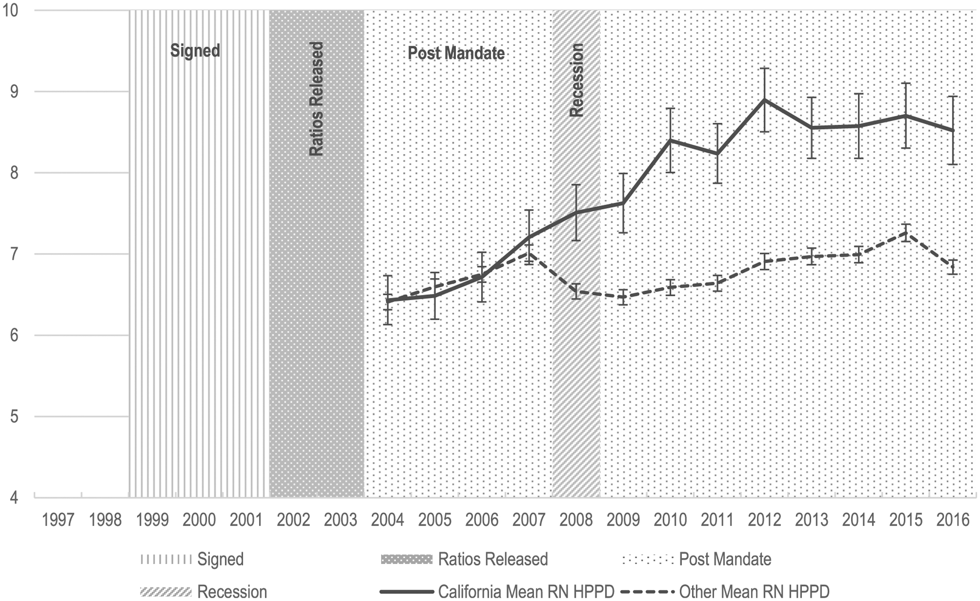 Figure 2 –