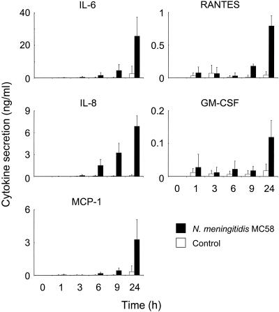 FIG. 2.