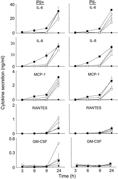 FIG. 3.