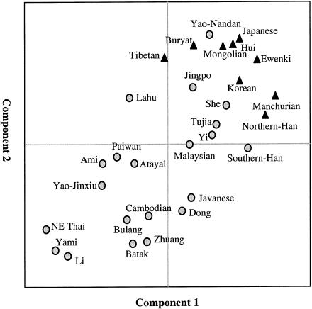 Figure  3