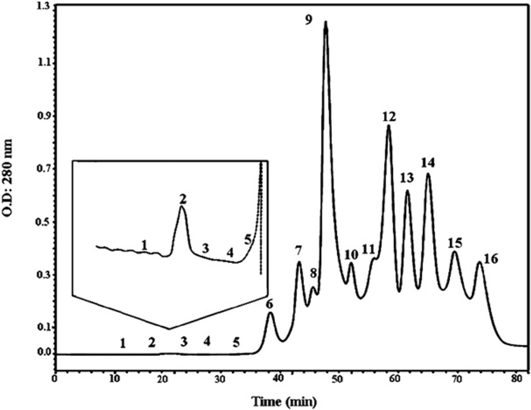 Fig. 2