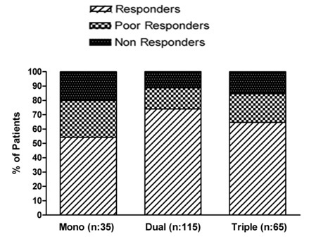 [Table/Fig-3]: