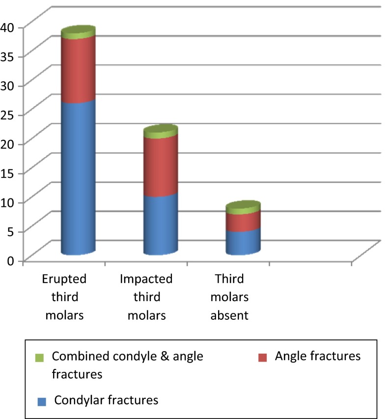 Fig. 1