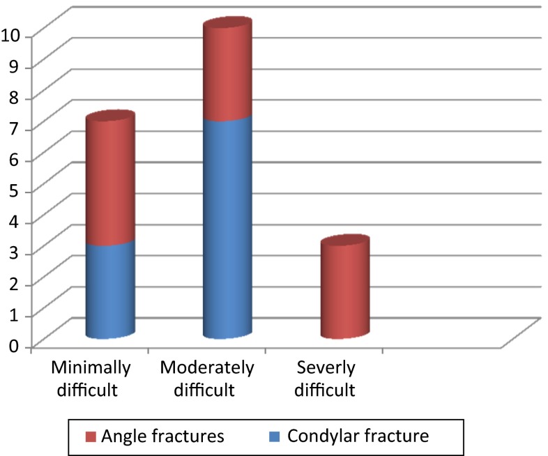 Fig. 4