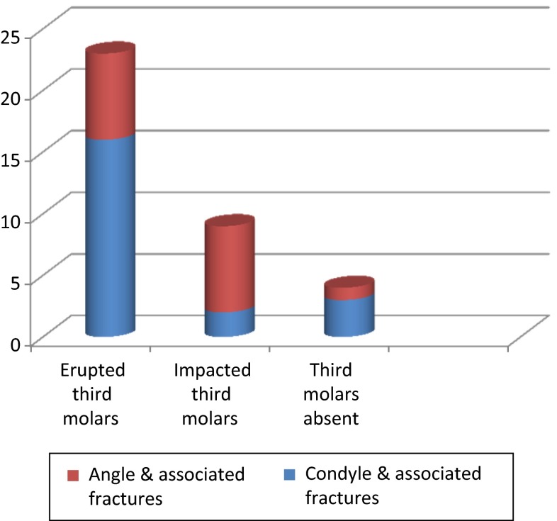 Fig. 3