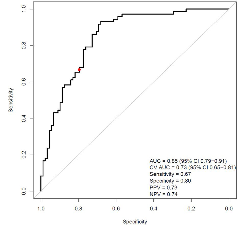 FIGURE 3.