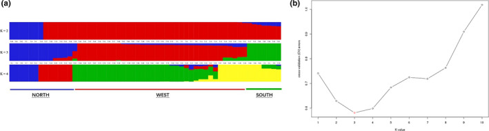 Figure 5