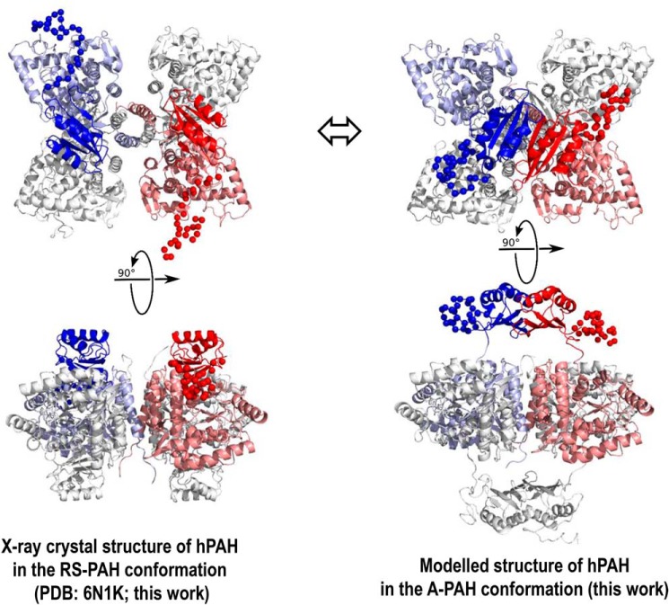 Figure 6.