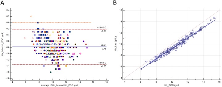 Fig 6