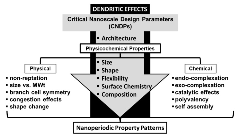 Figure 29