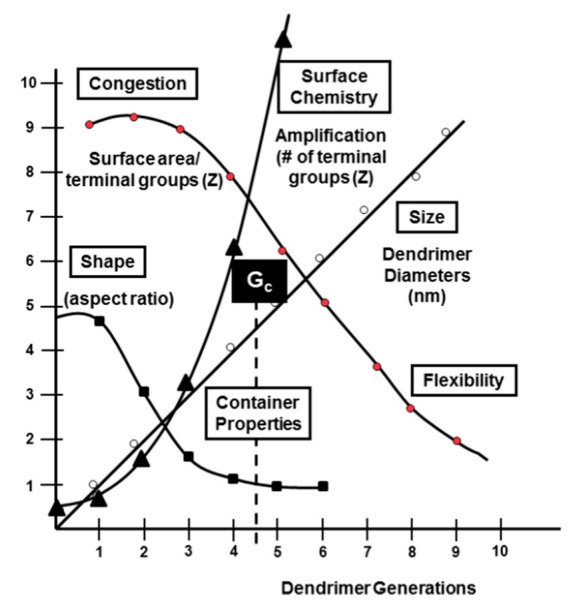 Figure 27