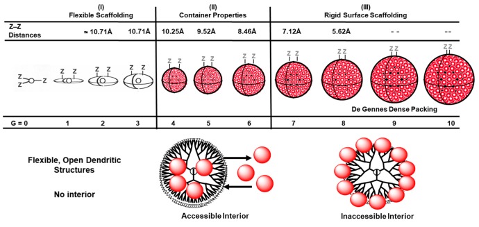 Figure 28