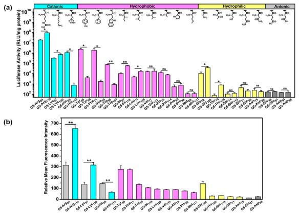 Figure 44