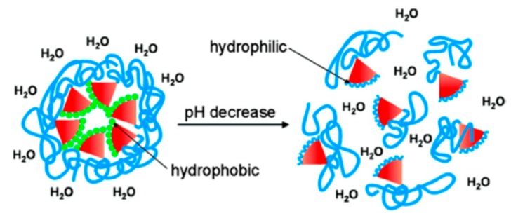 Figure 38