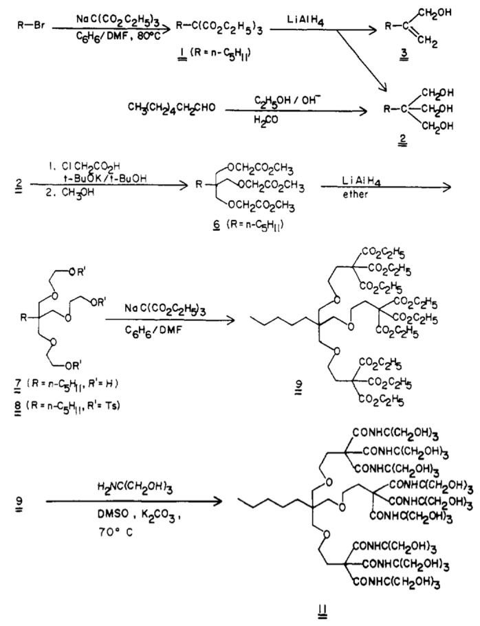 Scheme 3