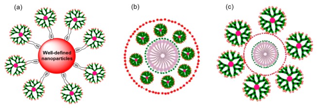 Figure 50