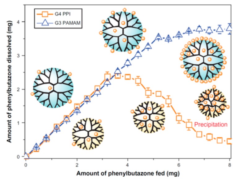 Figure 23