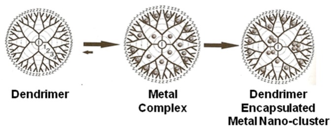 Figure 11