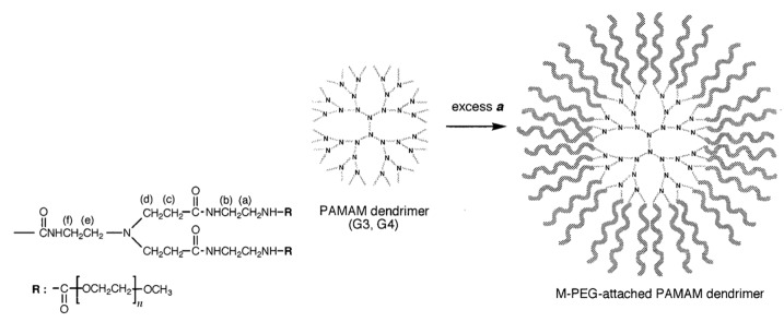 Figure 47