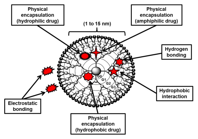 Figure 35