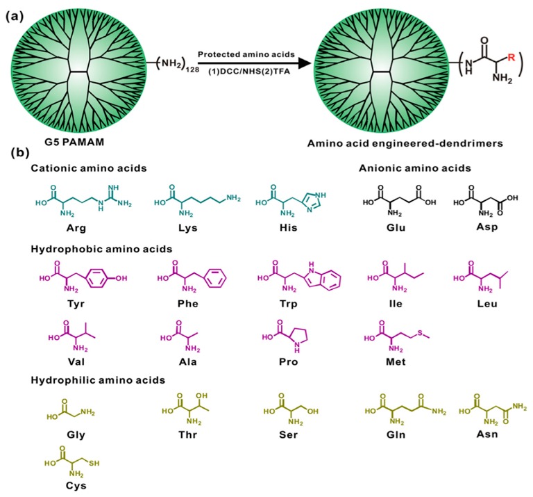 Figure 43