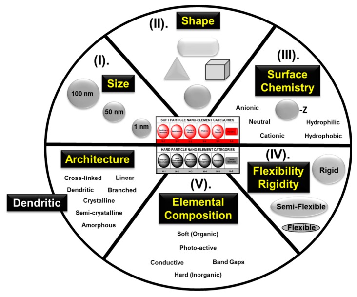 Figure 30