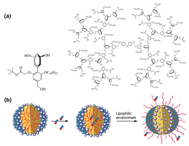 Figure 36