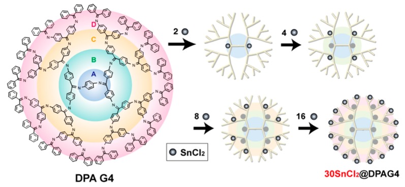 Figure 26