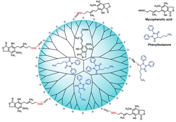 Figure 33