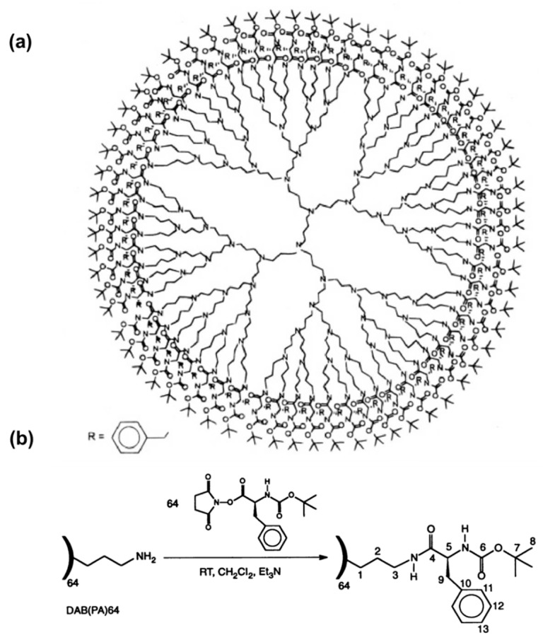 Figure 13