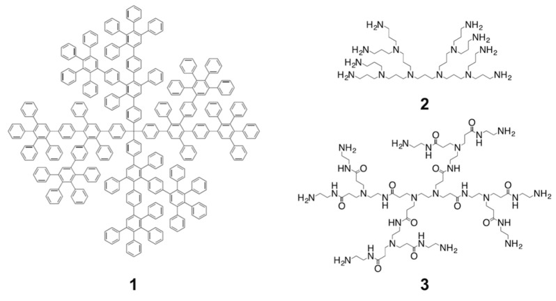 Figure 45