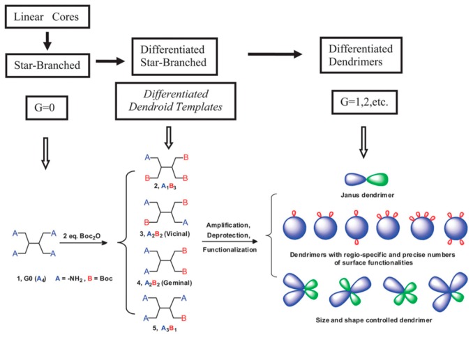 Figure 31