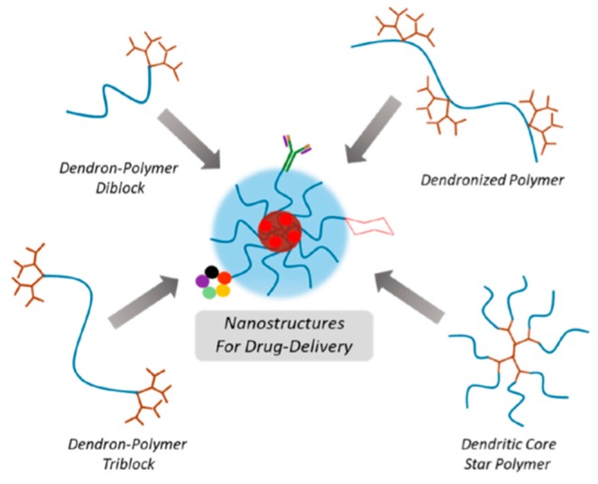 Figure 39