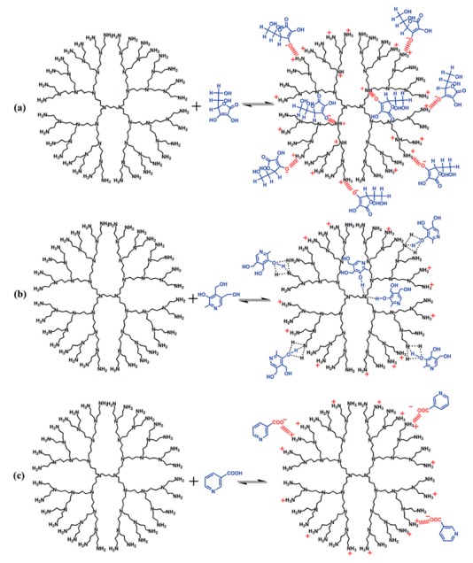 Figure 49